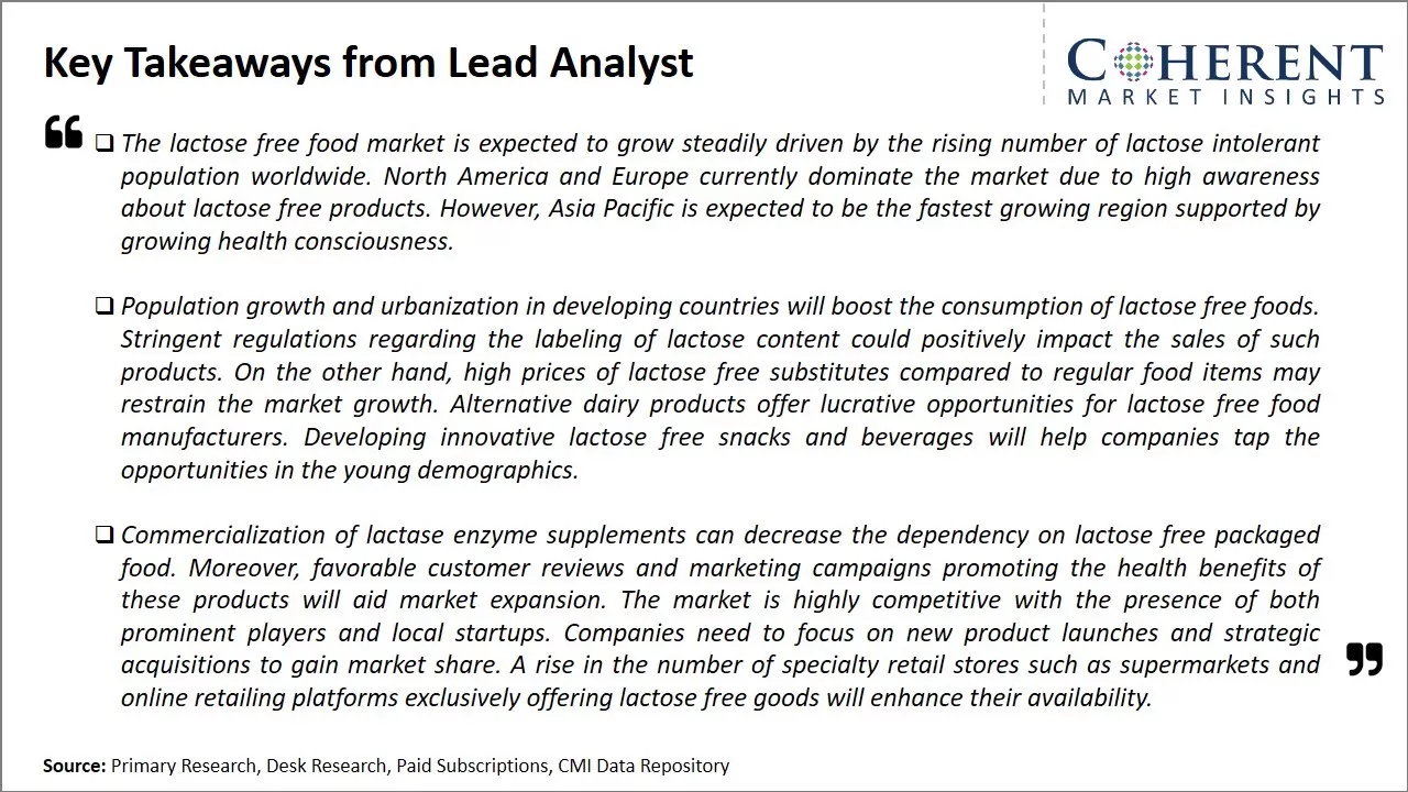 Lactose Free Food Market Key Takeaways From Lead Analyst